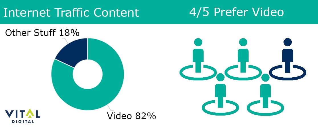 Internet Video Stats